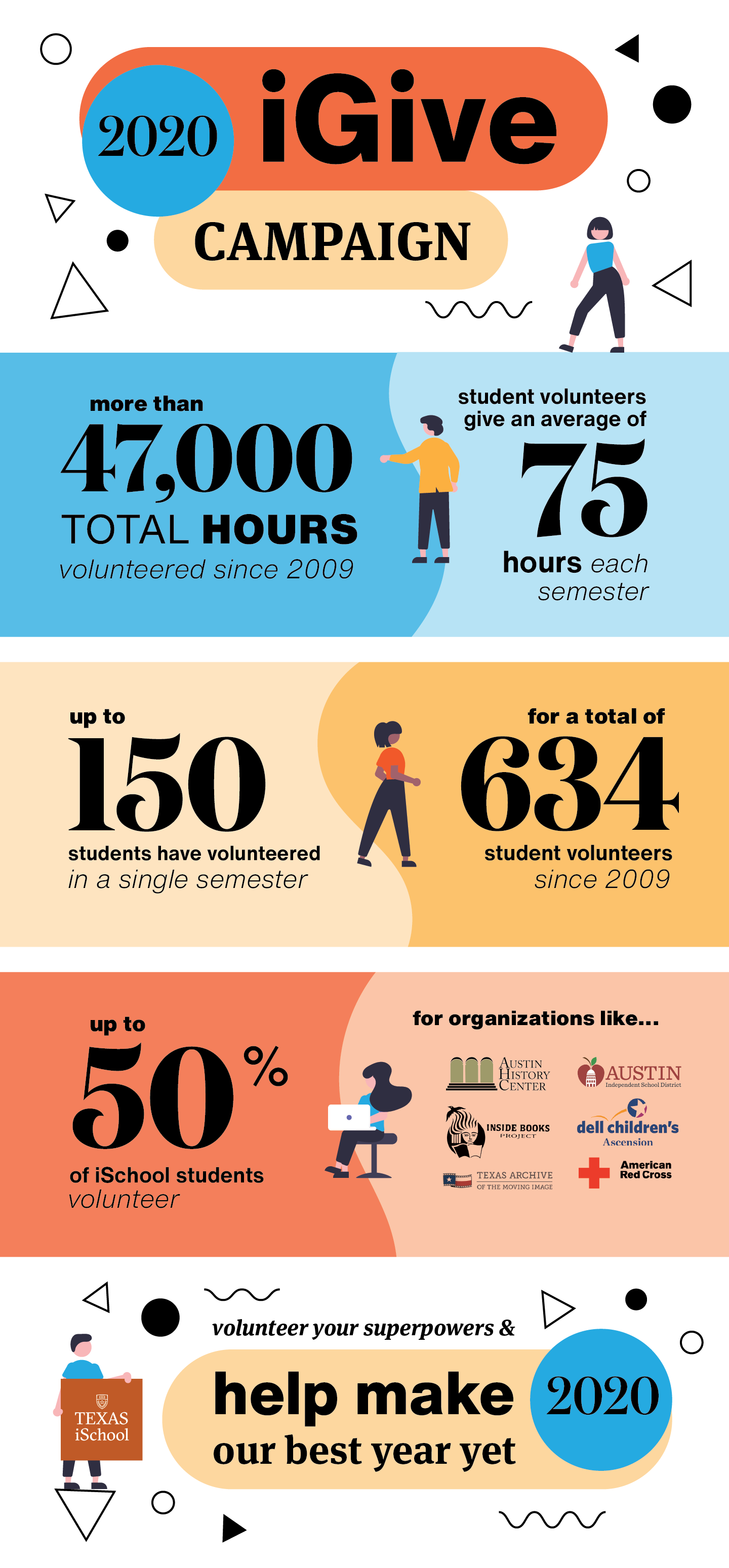Infographic illustrating the number of hours volunteered and participants in historical iGive campaigns   